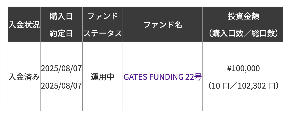 ゲイツファンディングやってみた