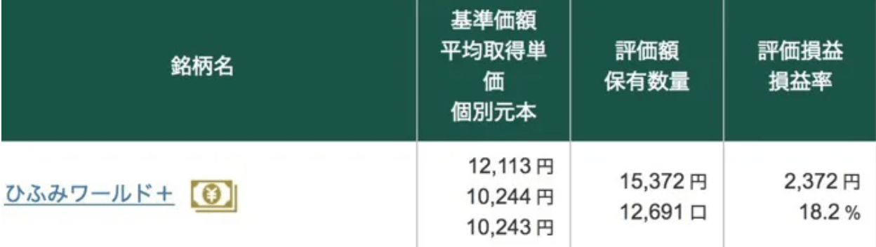 松井でひふみ投信