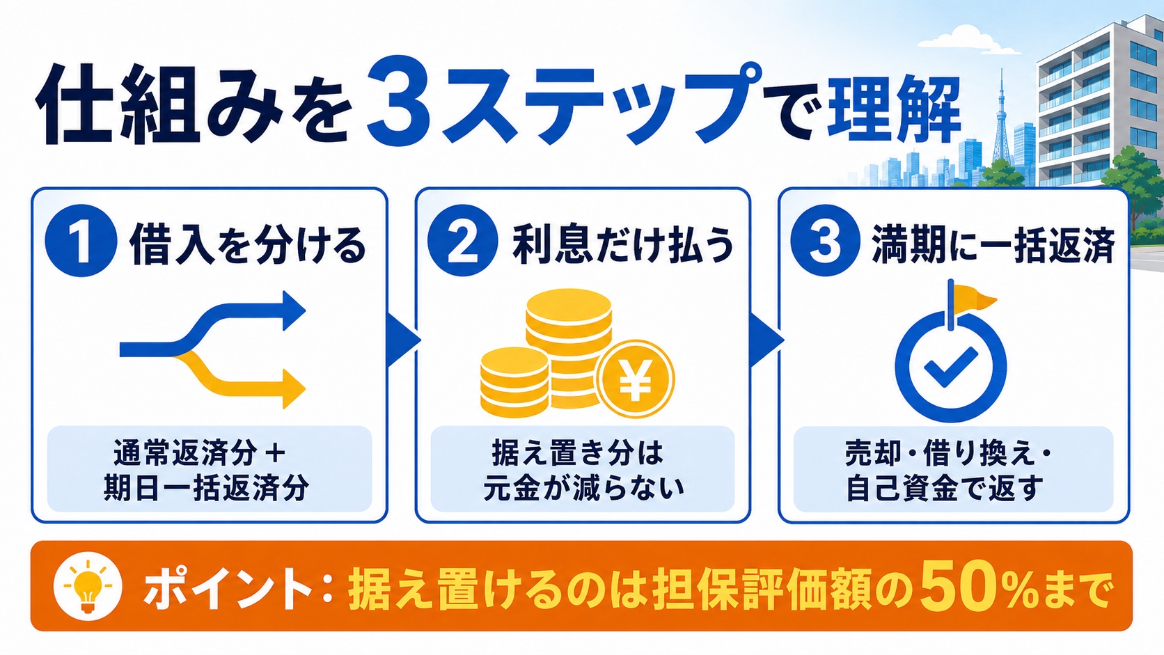仕組みを3ステップで紹介