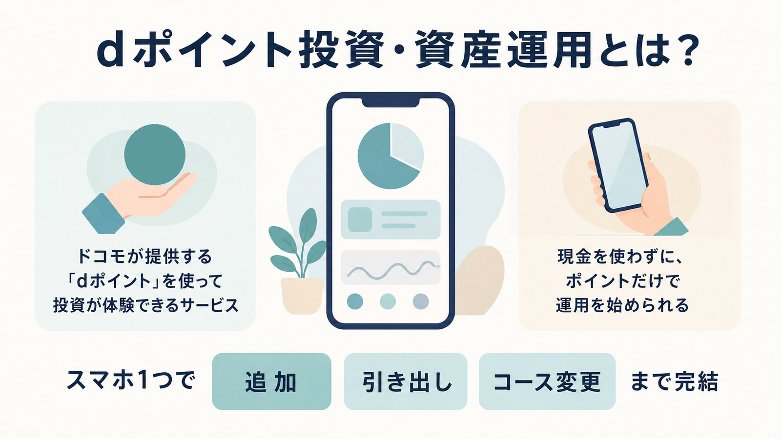 dポイント投資・資産運用とは。ドコモが提供するdポイントを使って、現金を使わずにスマホ1つで運用を始められるサービス