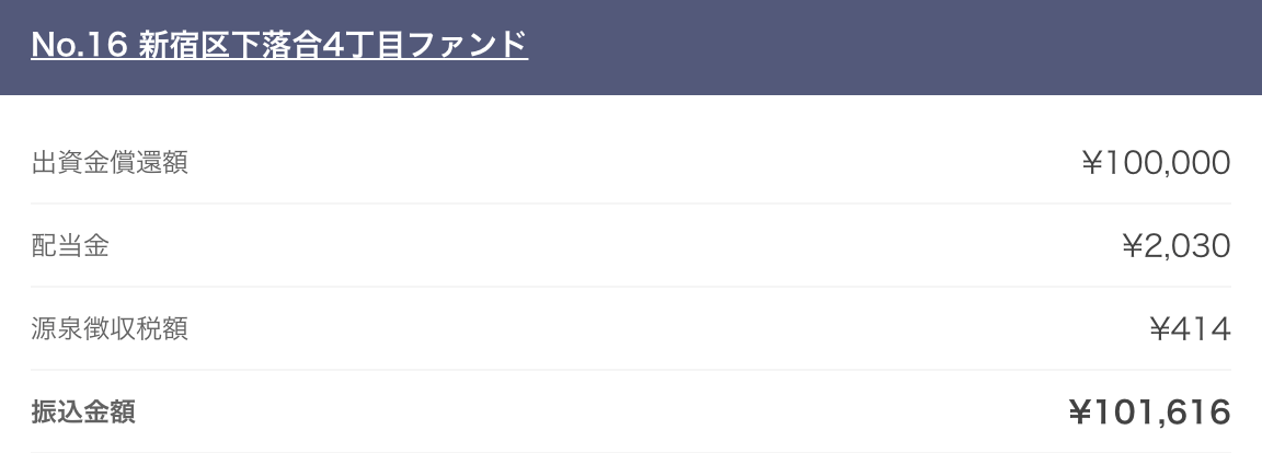 トーチーズ運用2ヶ月やってみた結果