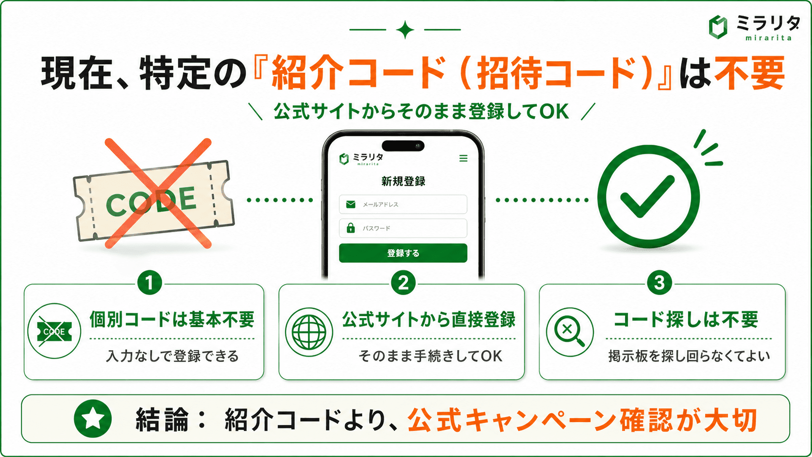 ミラリタの紹介コード