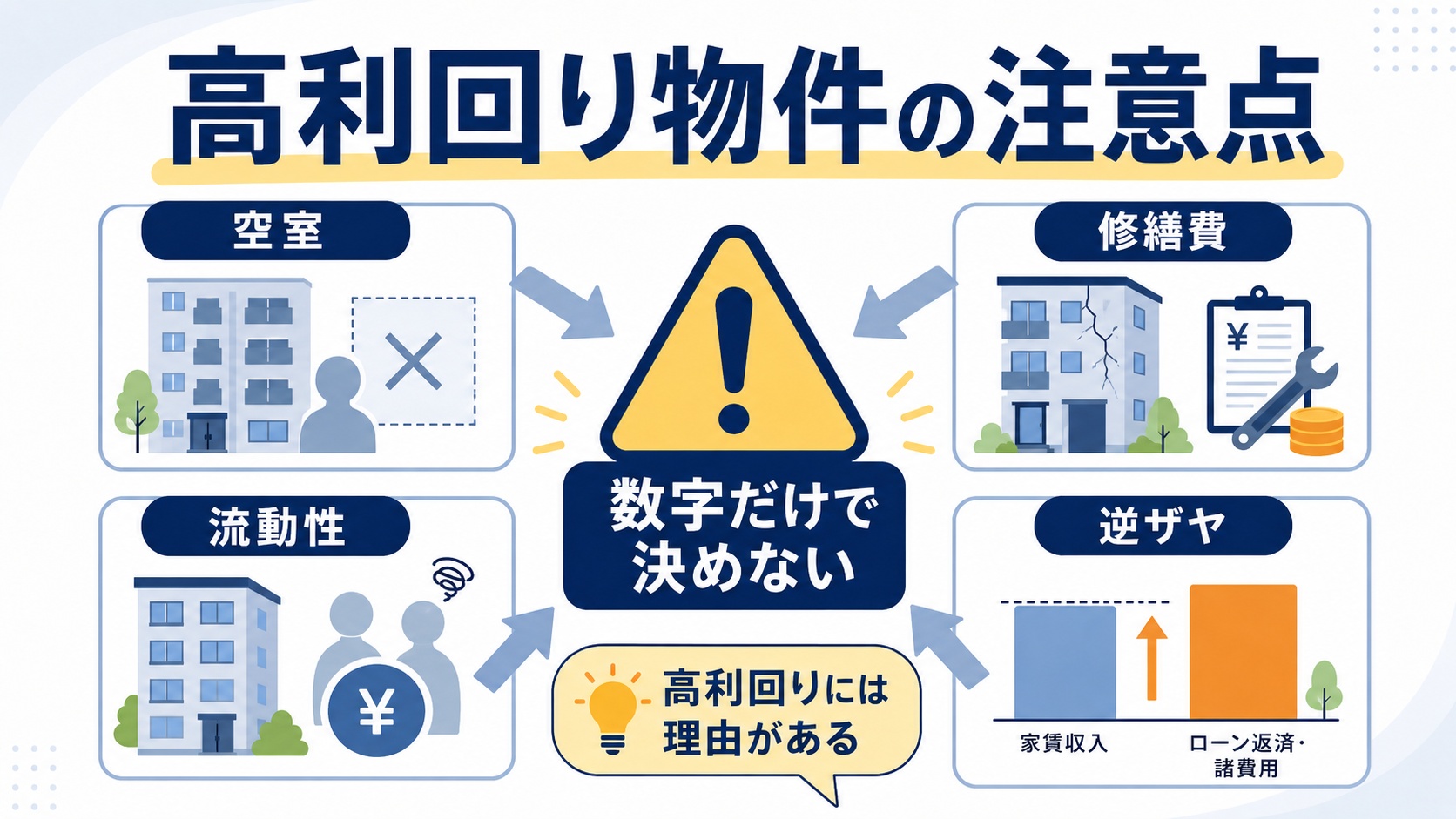 高利回り物件の注意点
