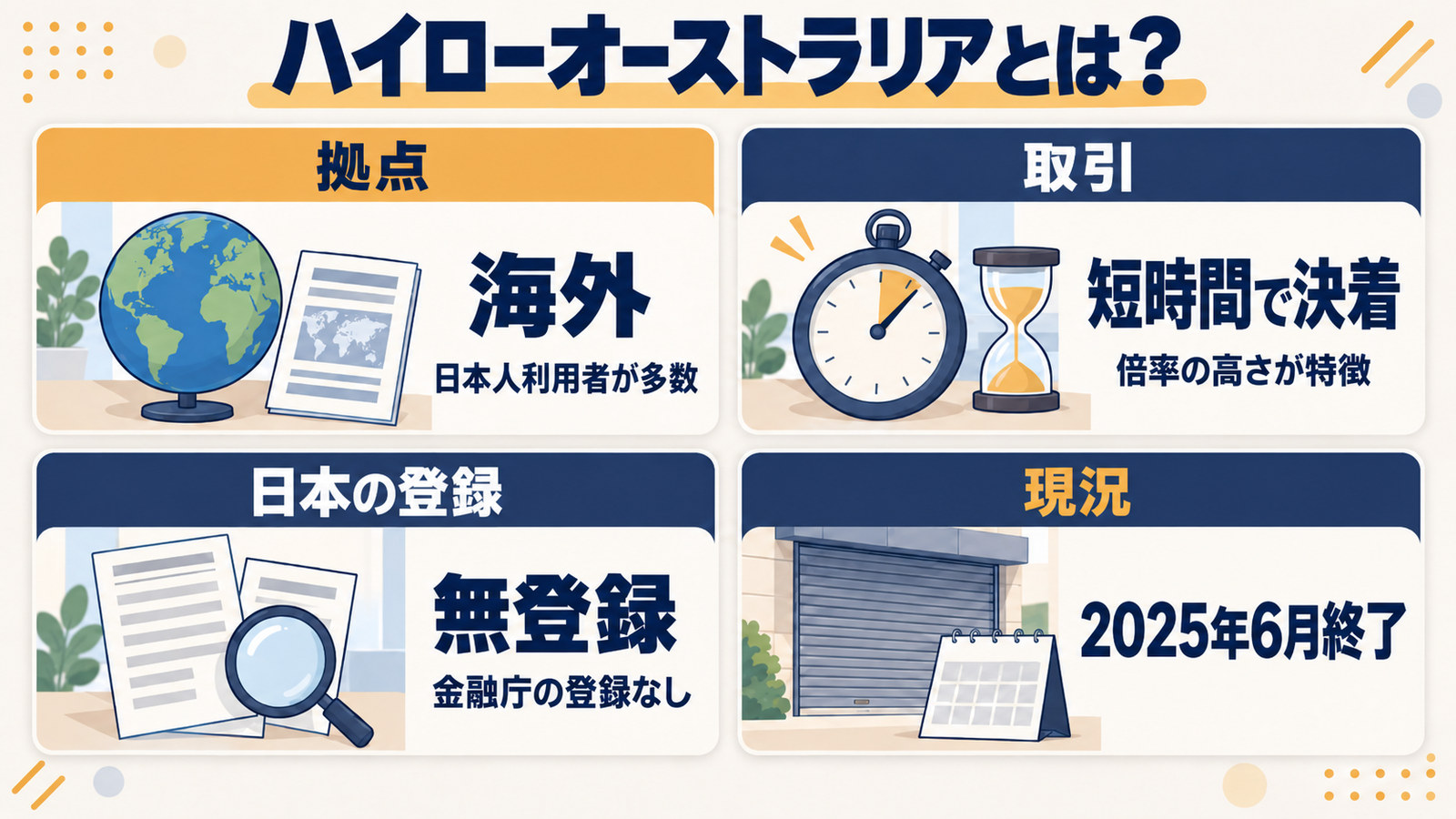 海外拠点・短時間の取引・無登録・2025年6月終了という4点の整理