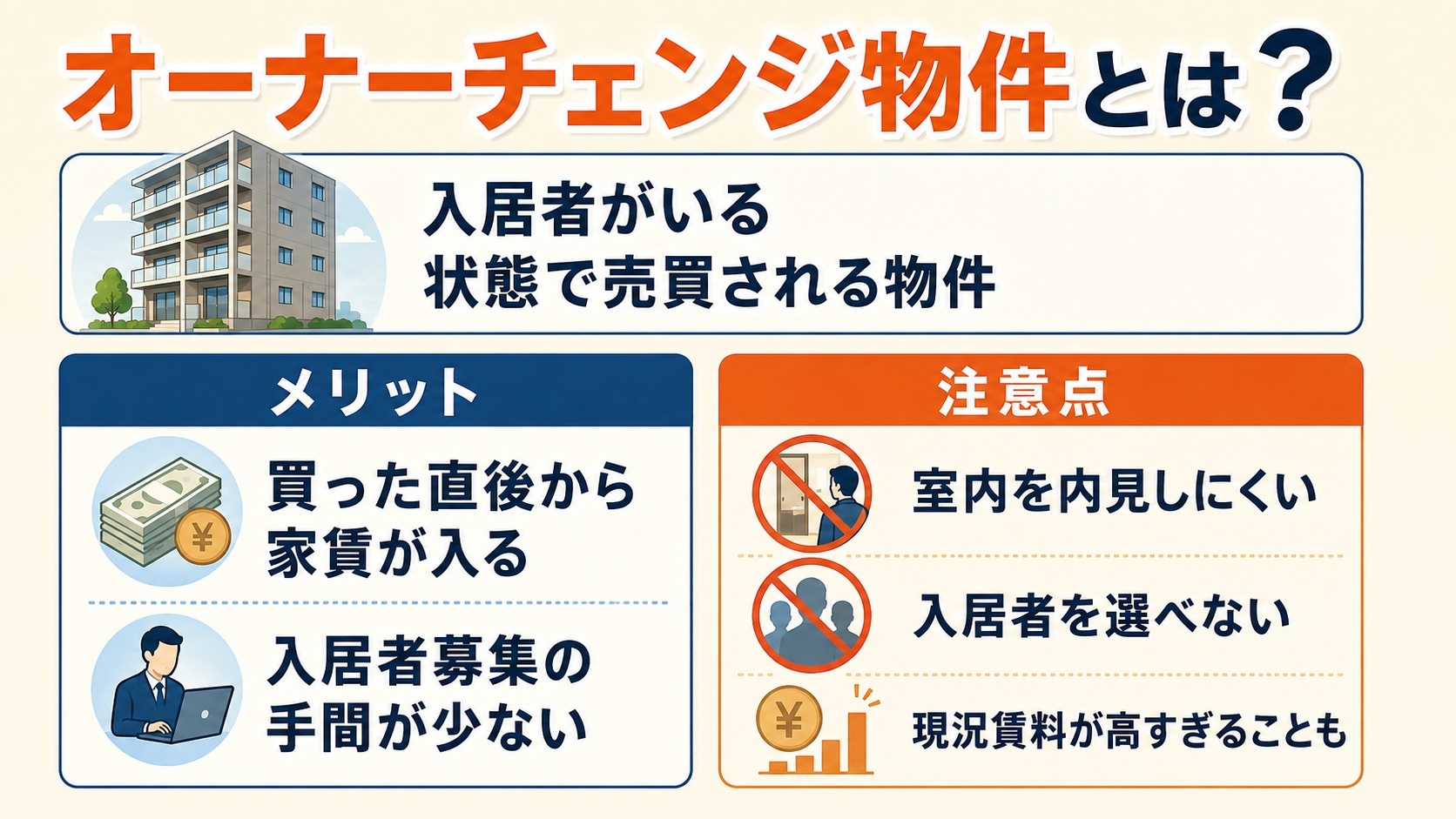 オーナーチェンジ物件とは