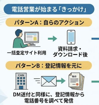 ランドネットの電話が「しつこい」と言われる理由