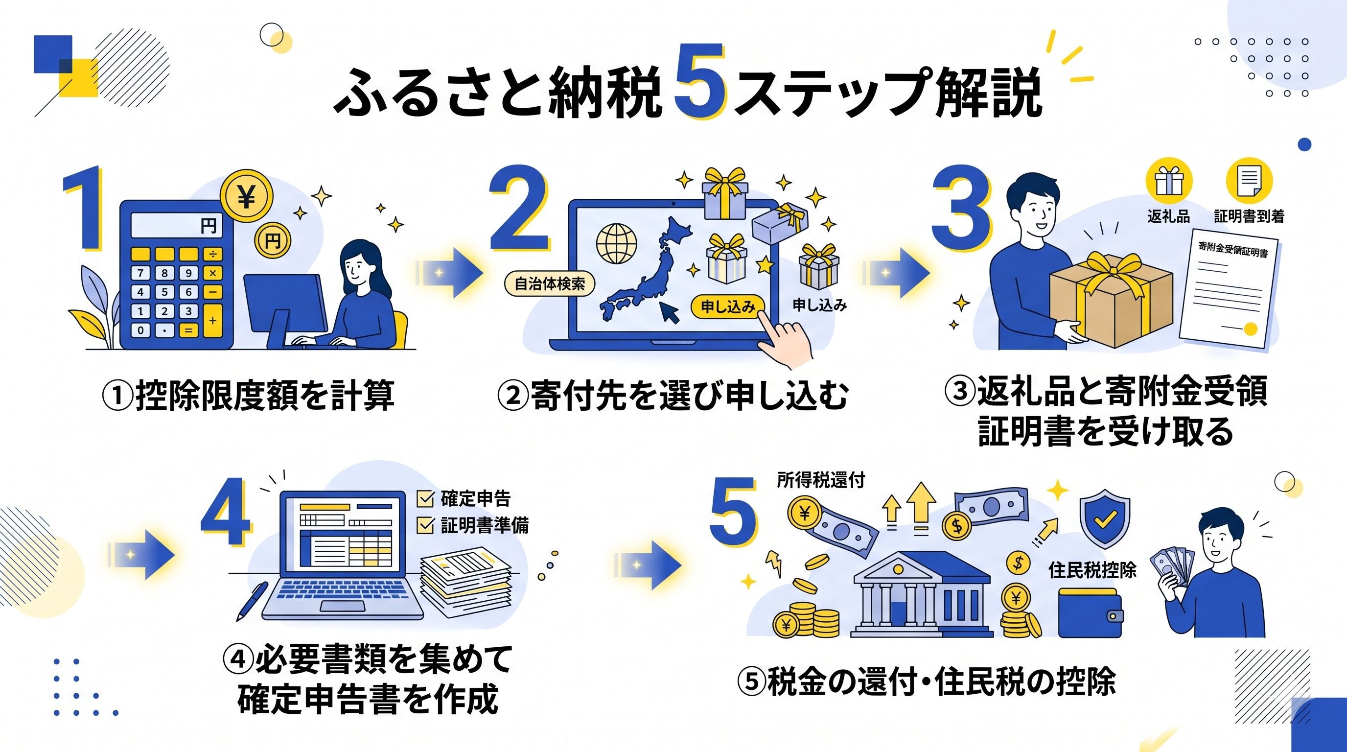 ふるさと納税5ステップ