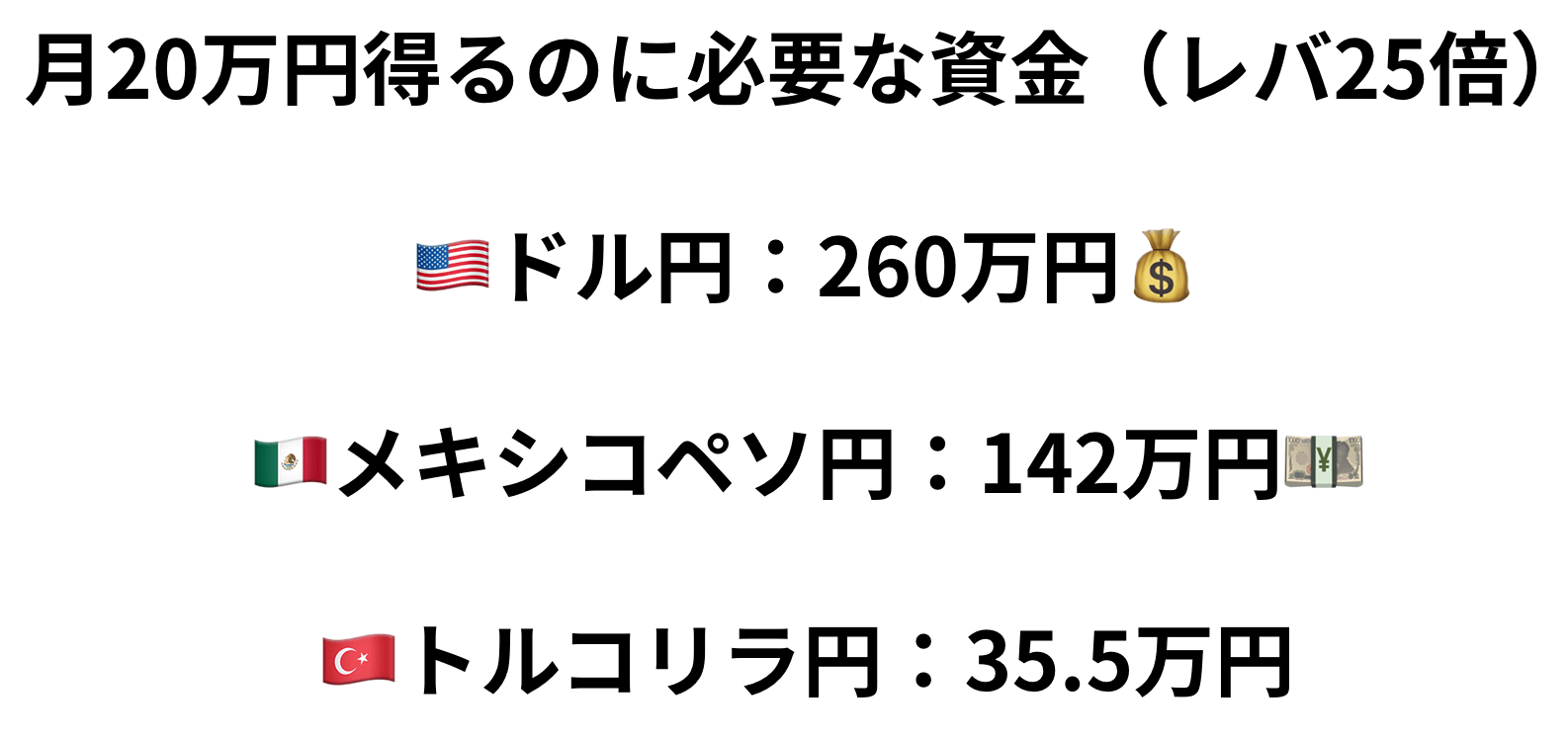 スワップポイントだけで生活