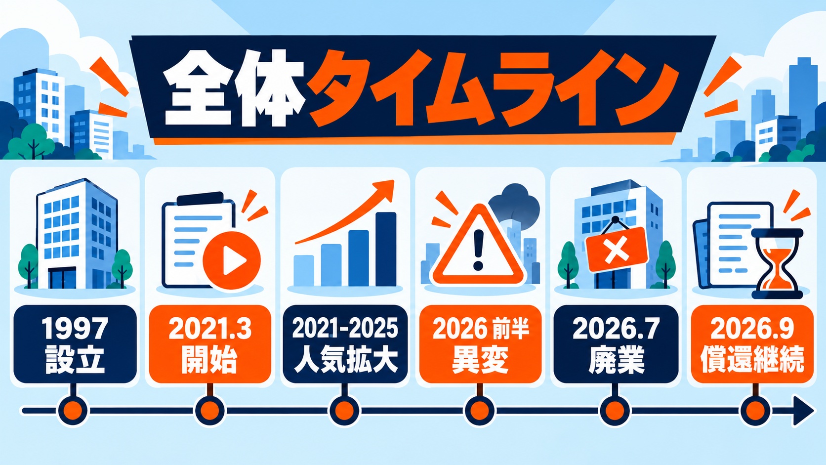 全体タイムライン