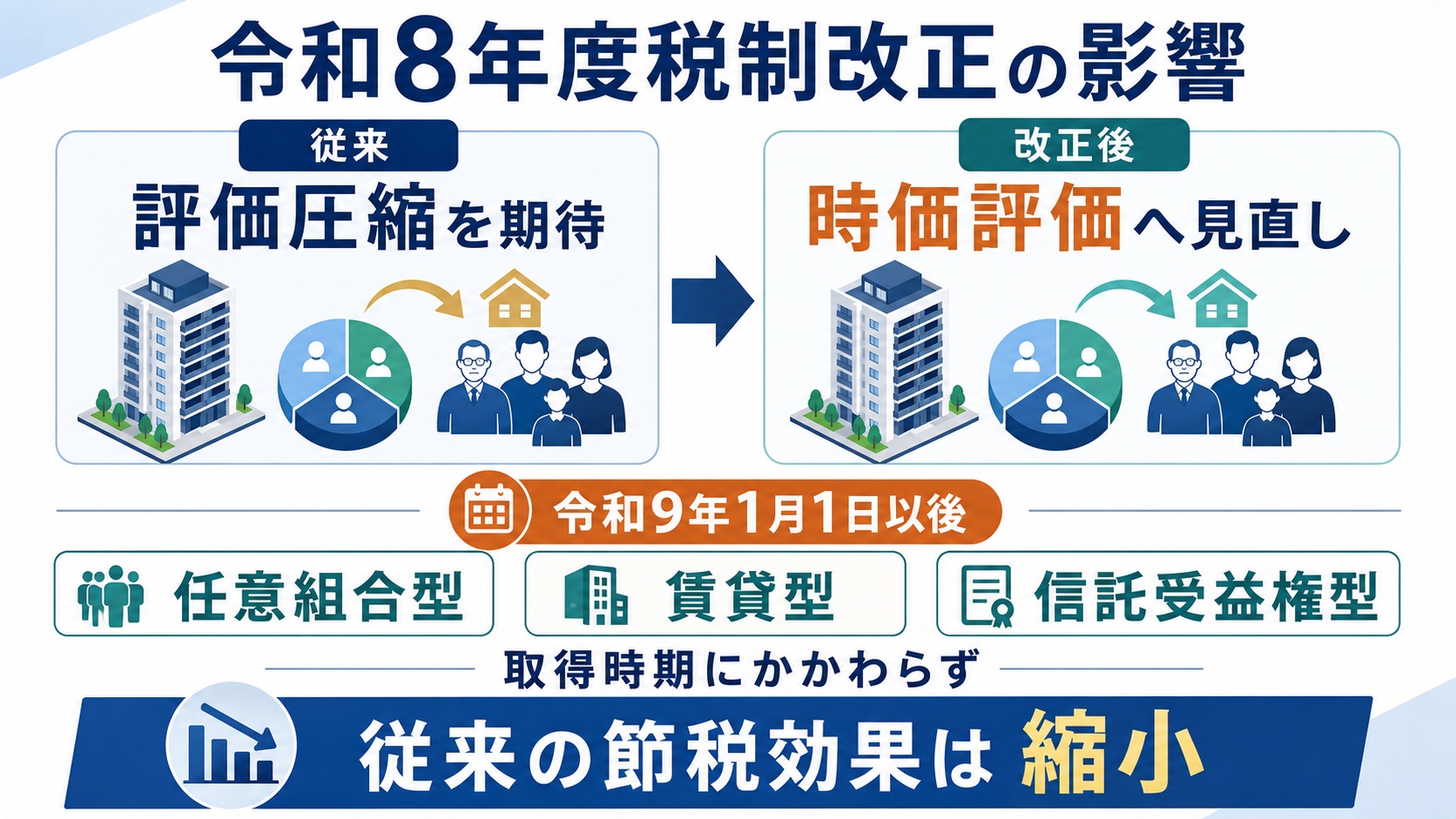令和8年度の税制改正の影響