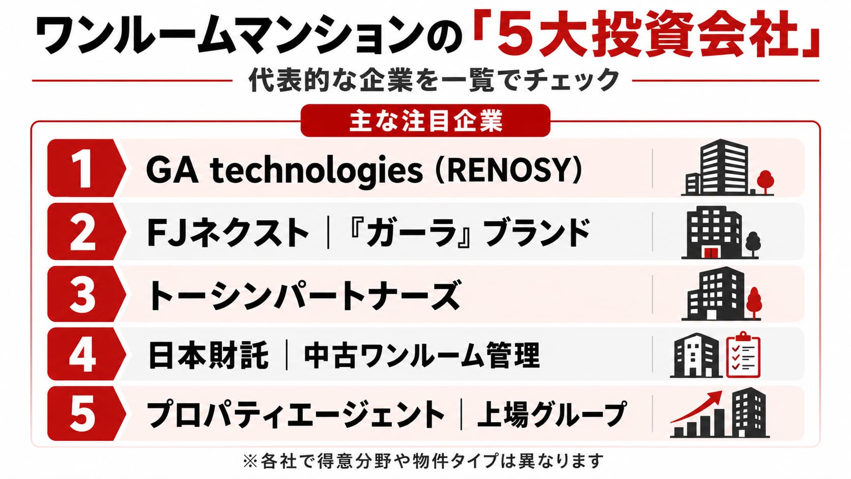 5大ワンルームマンション