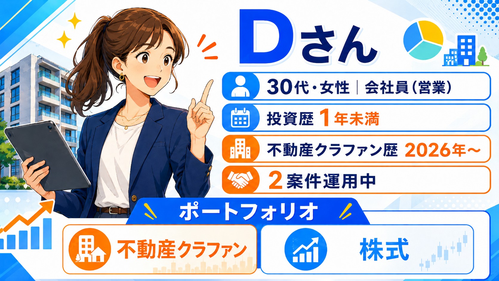 Dさん