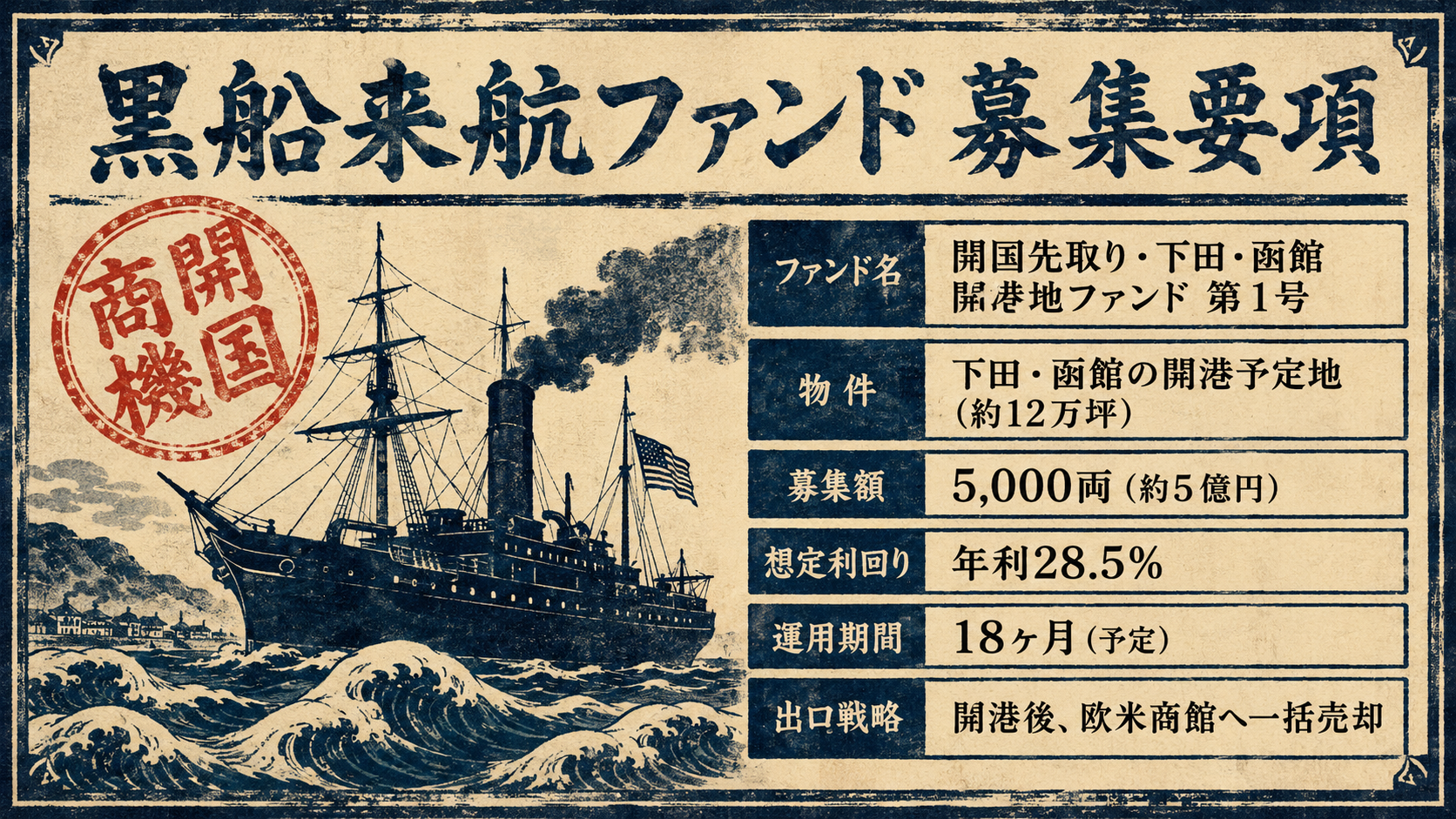 黒船来航ファンドの架空募集要項（瓦版風）