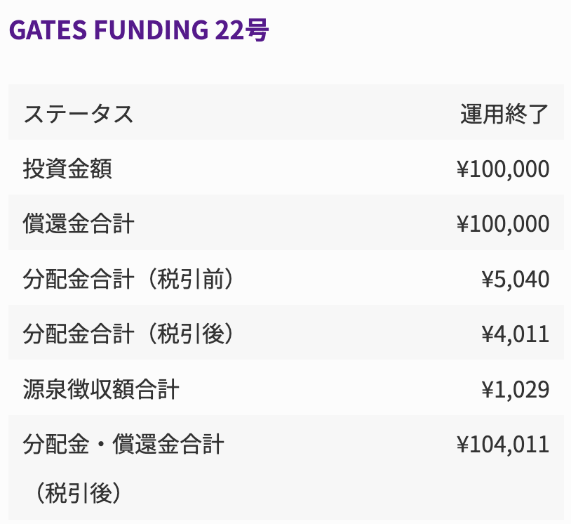 GATES FUNDINGやってみた