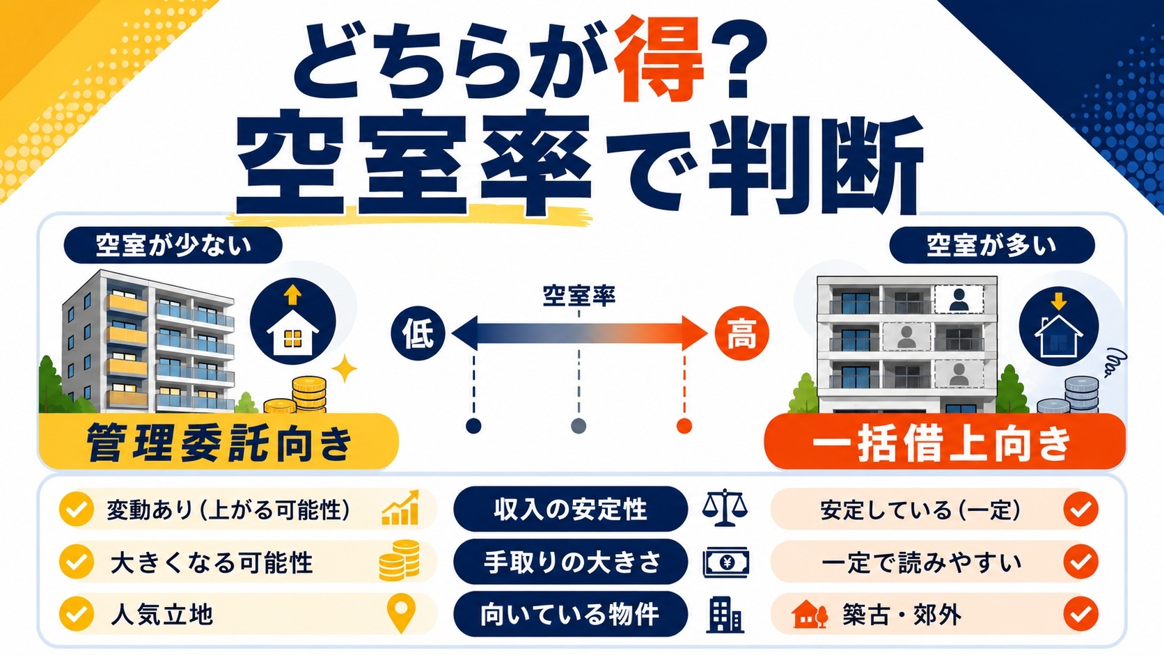 どちらが得？