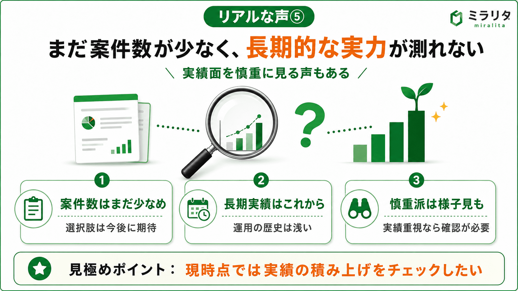 ミラリタの実績