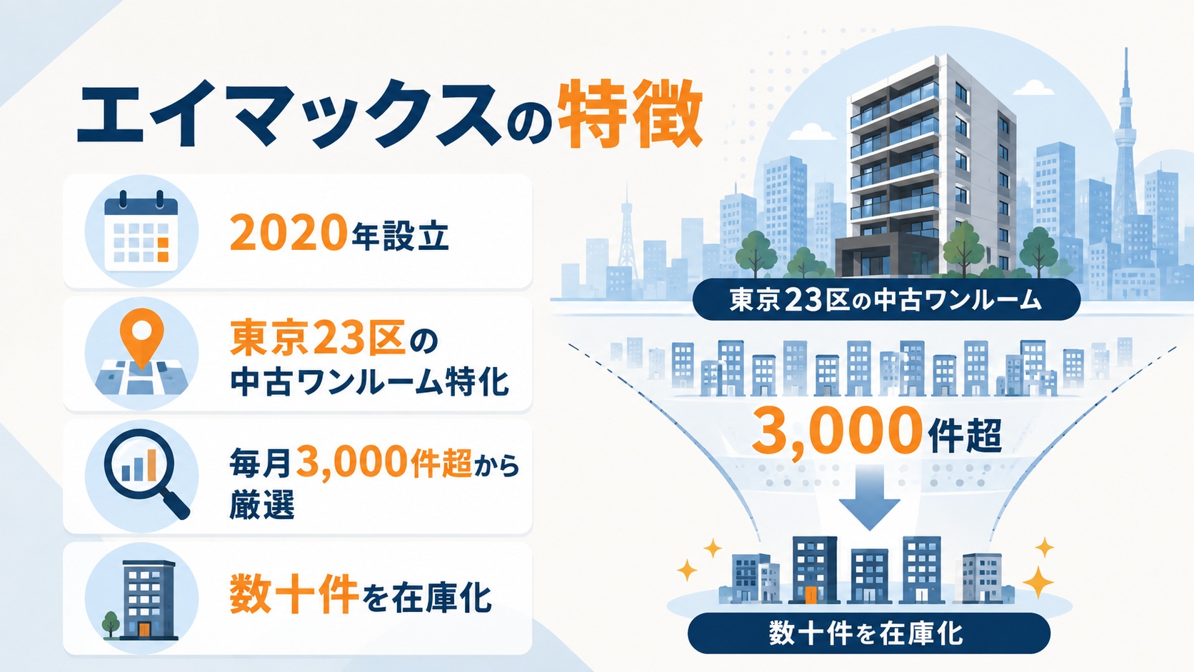 エイマックスの特徴