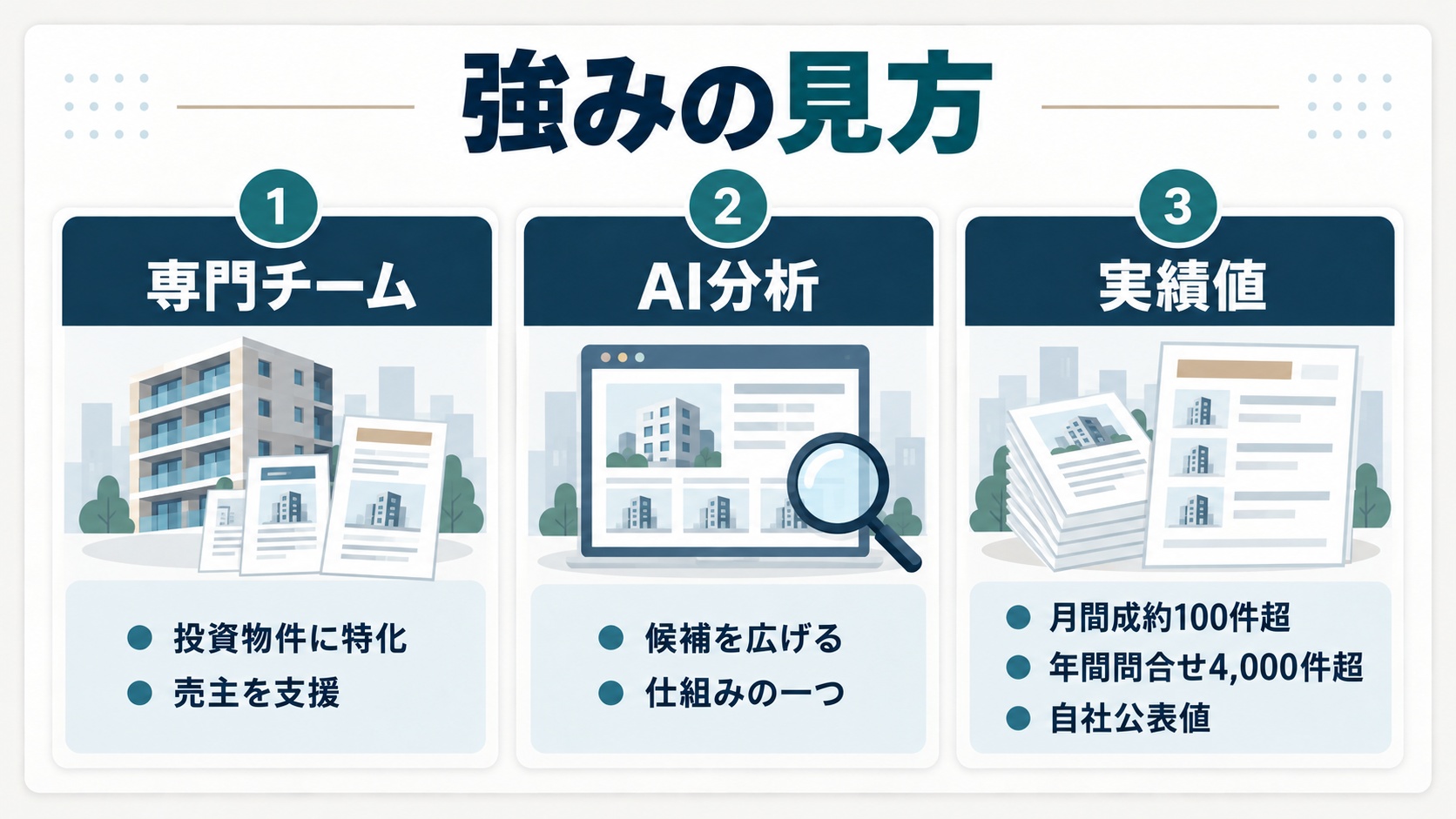強みの見方