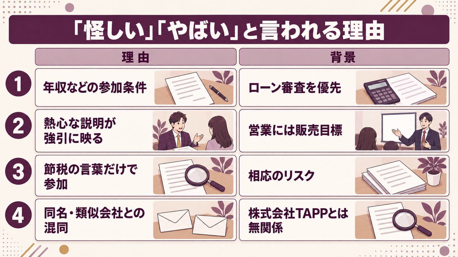怪しいと言われる4つの理由と、それぞれの背景を並べた表