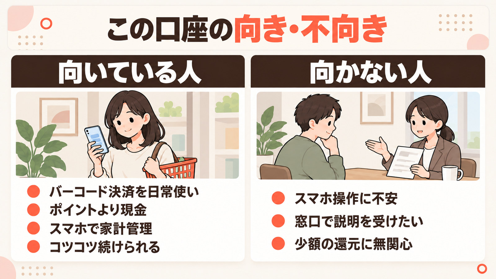 この口座の向き・不向き。向いている人4項目と向かない人3項目の対比
