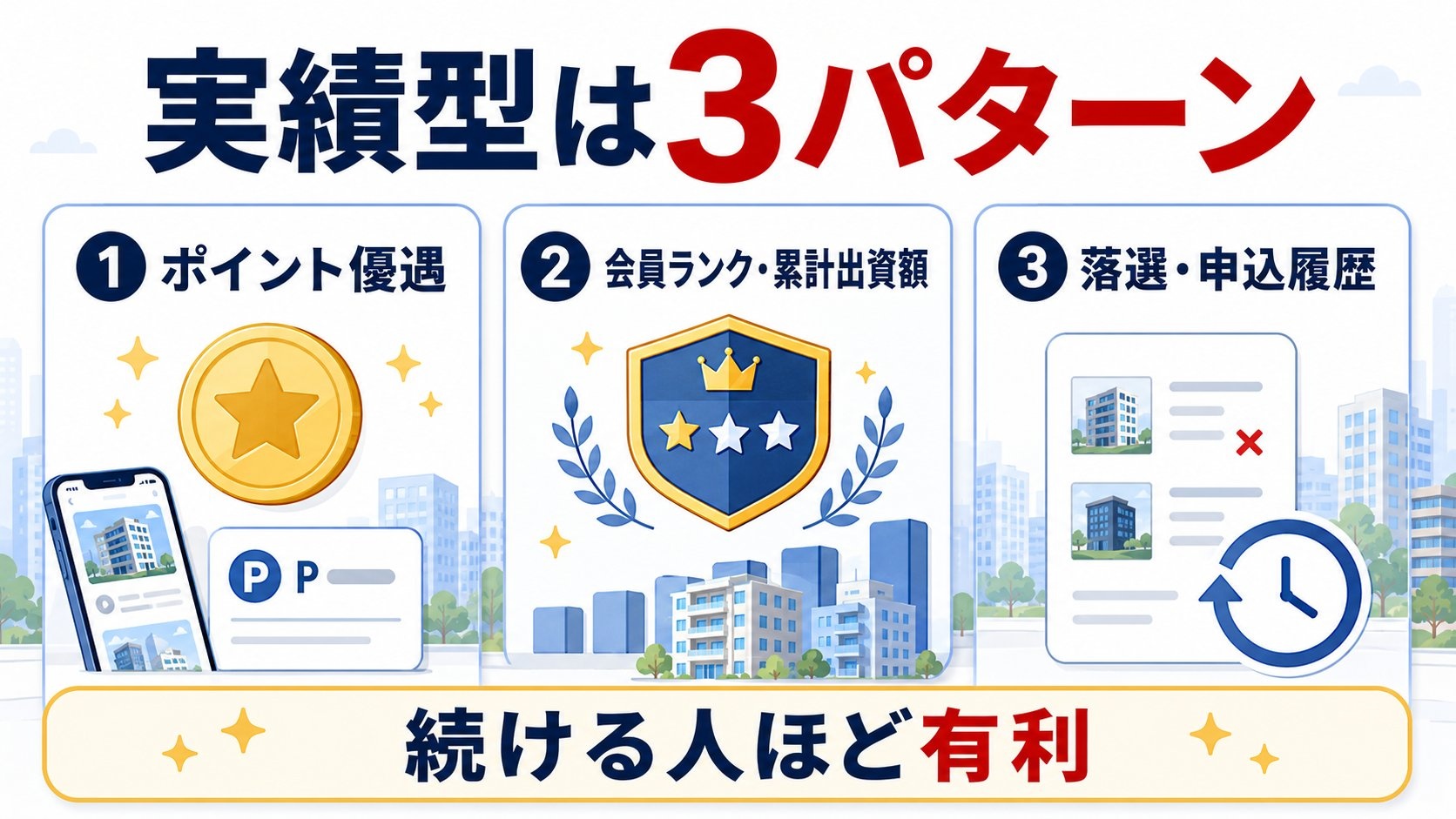 実績型は3パターン