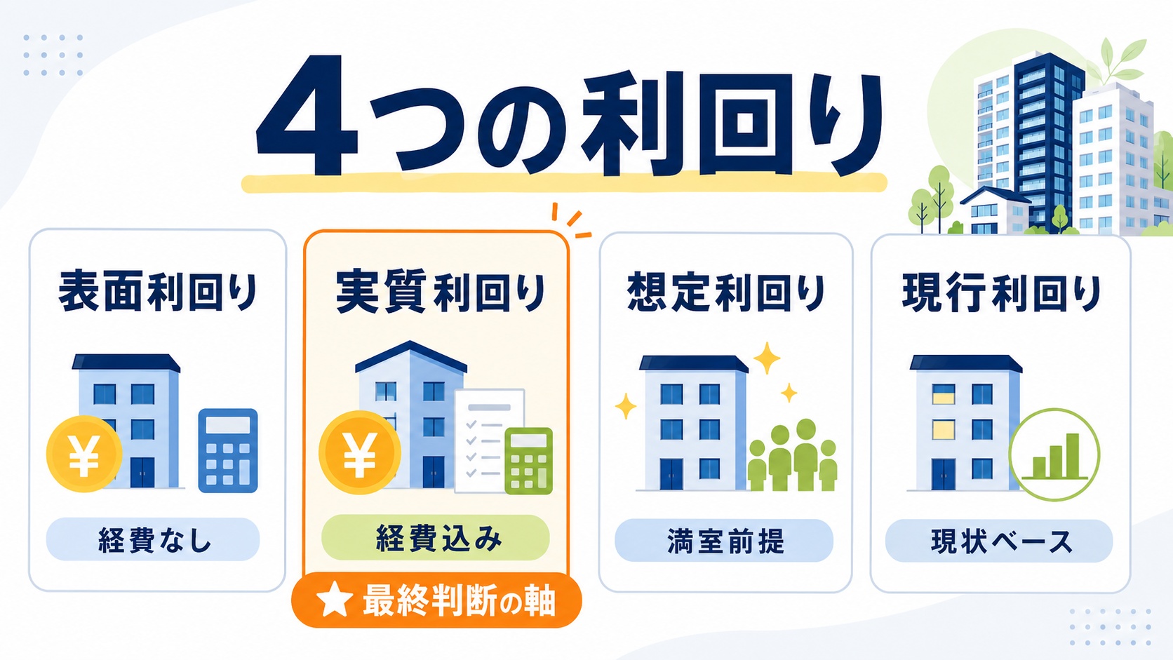 四つの利回り