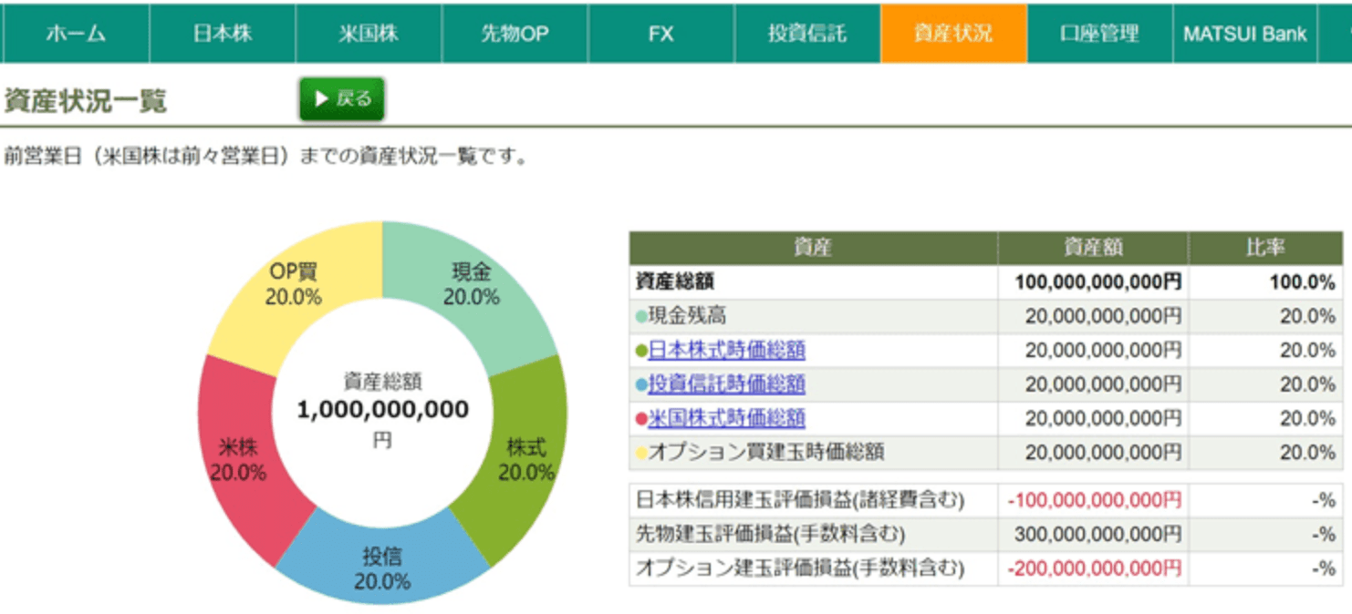 松井証券の資産管理