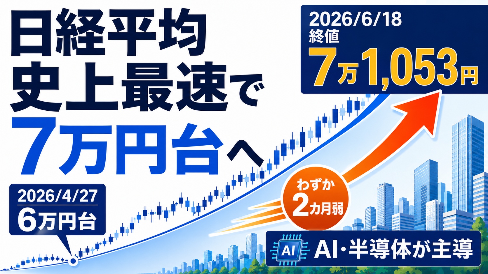 日経平均7万円台へ