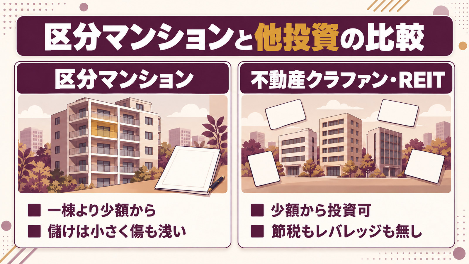 区分マンションと不動産クラウドファンディング・REITの対比