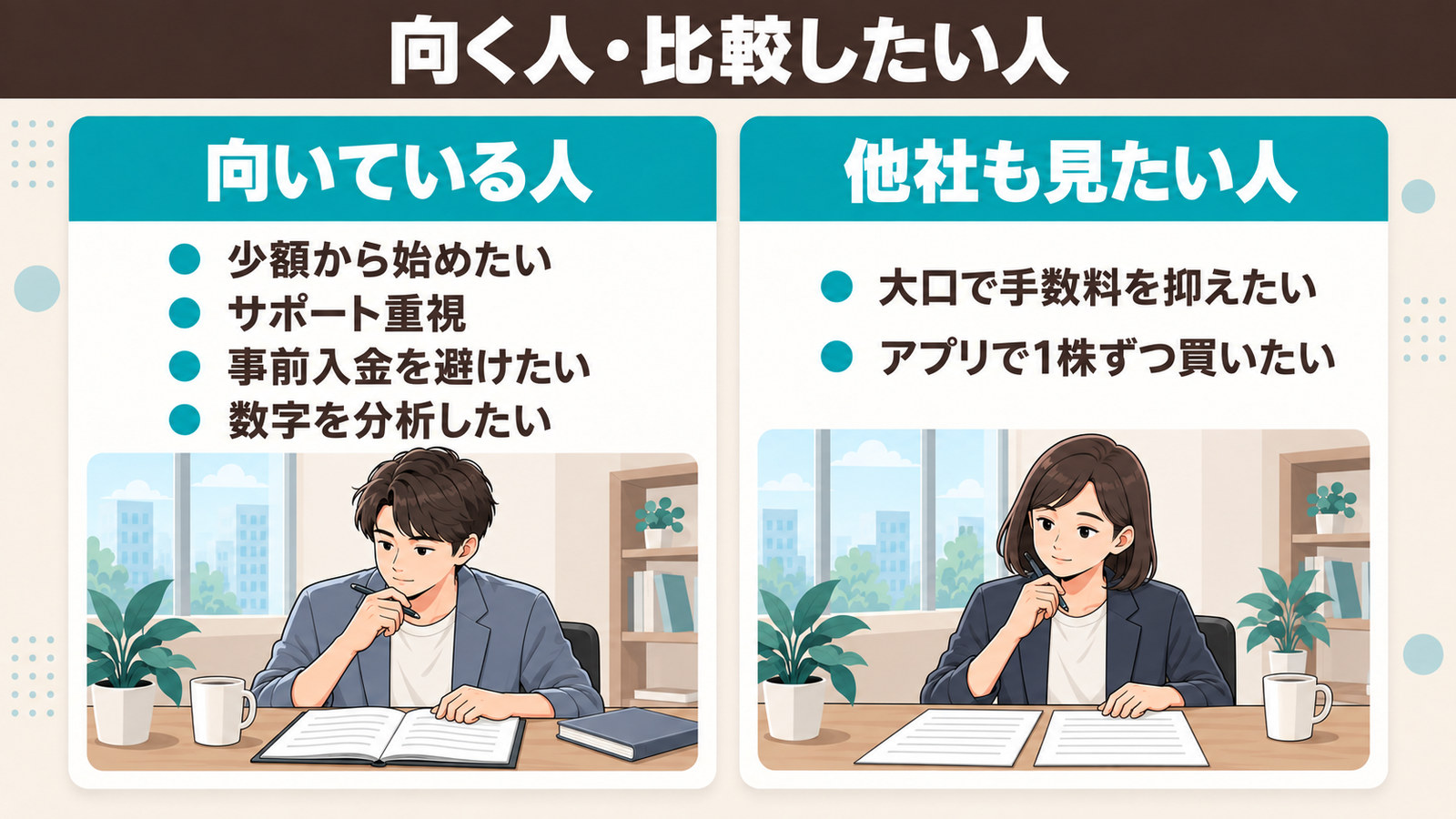 向いている人と、他社も比較したい人の条件を2列で並べた図