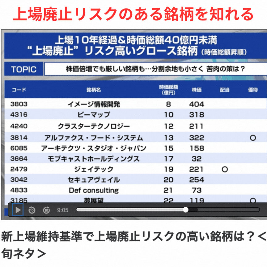 松井の上場廃止
