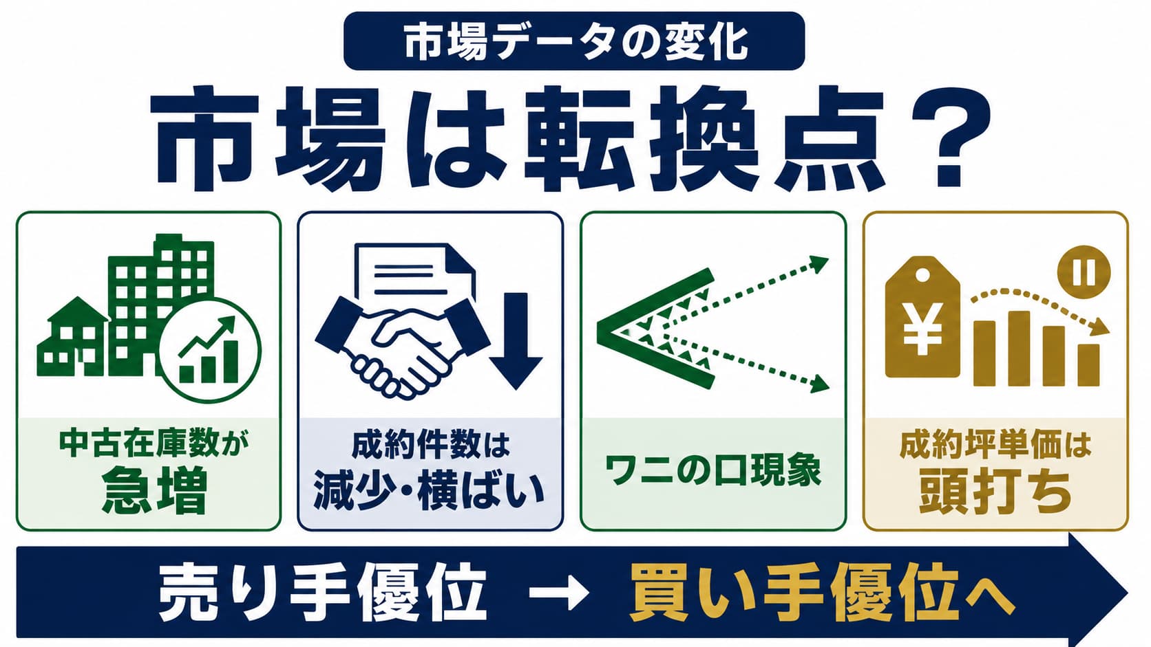 タワマンのバブル崩壊はいつ