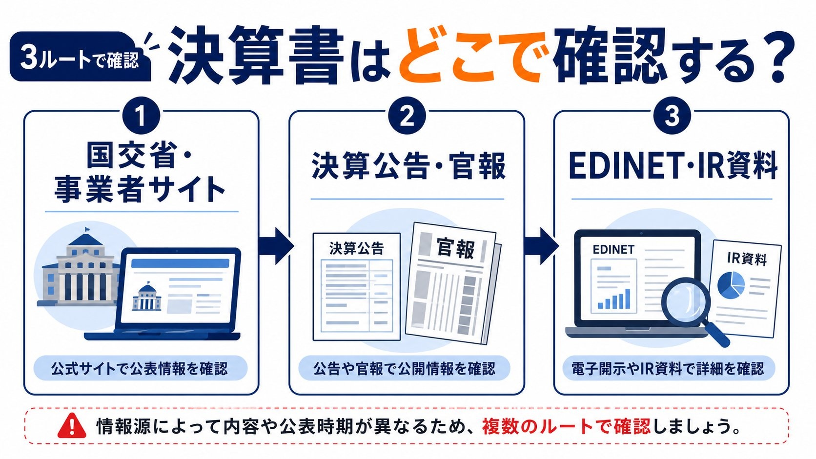 決算書はどこで確認する