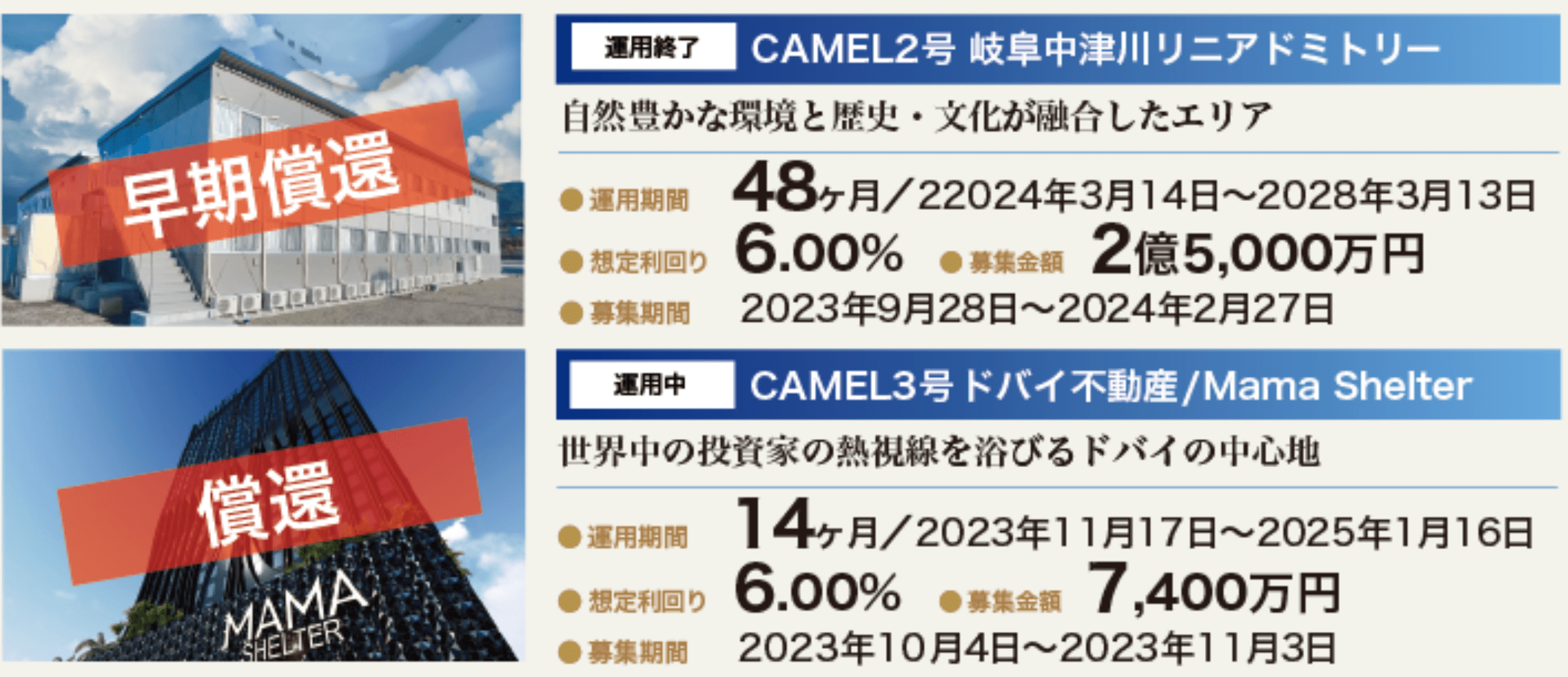 camelの償還実績