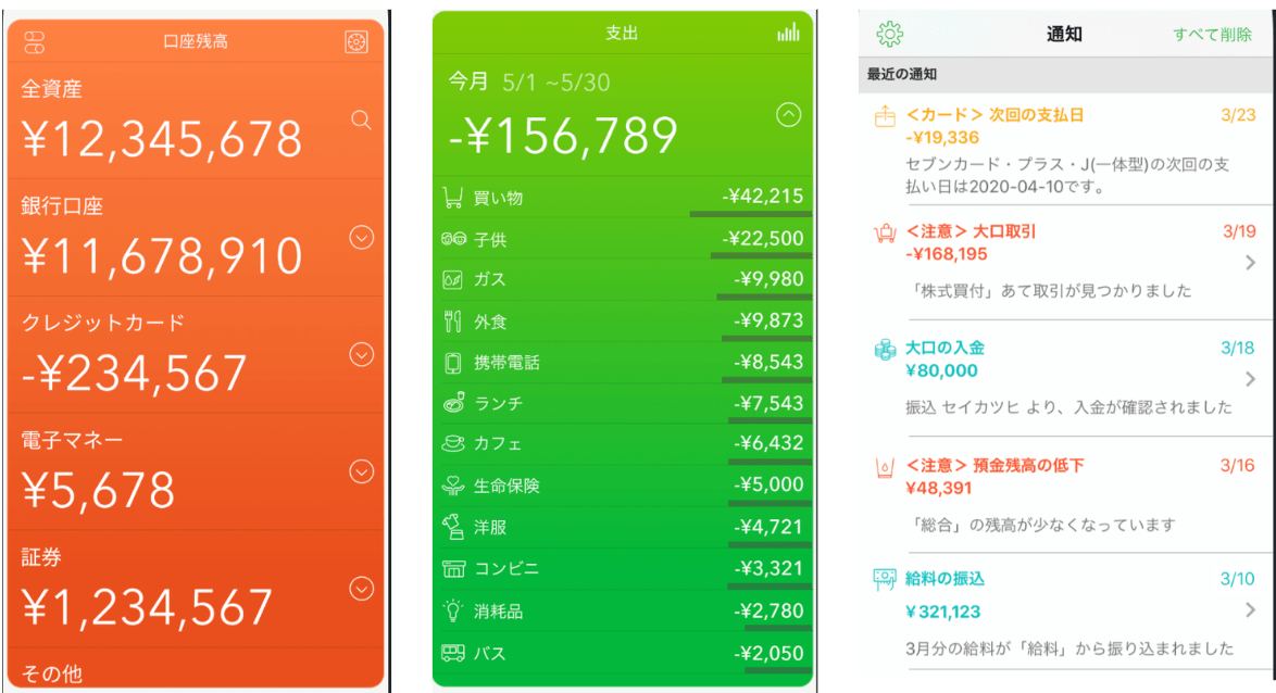 マネーツリーの安全性
