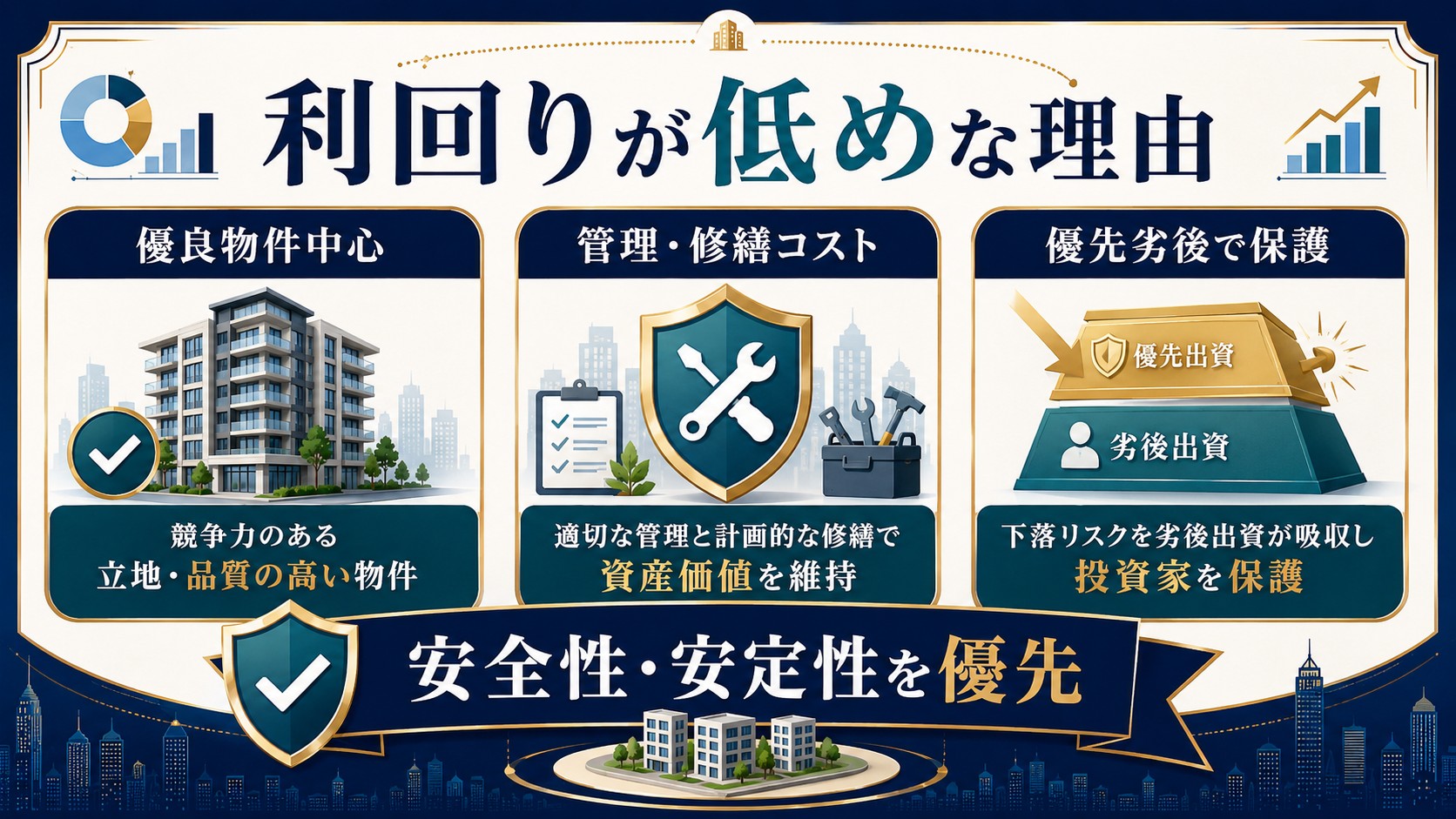 利回りが低めな理由