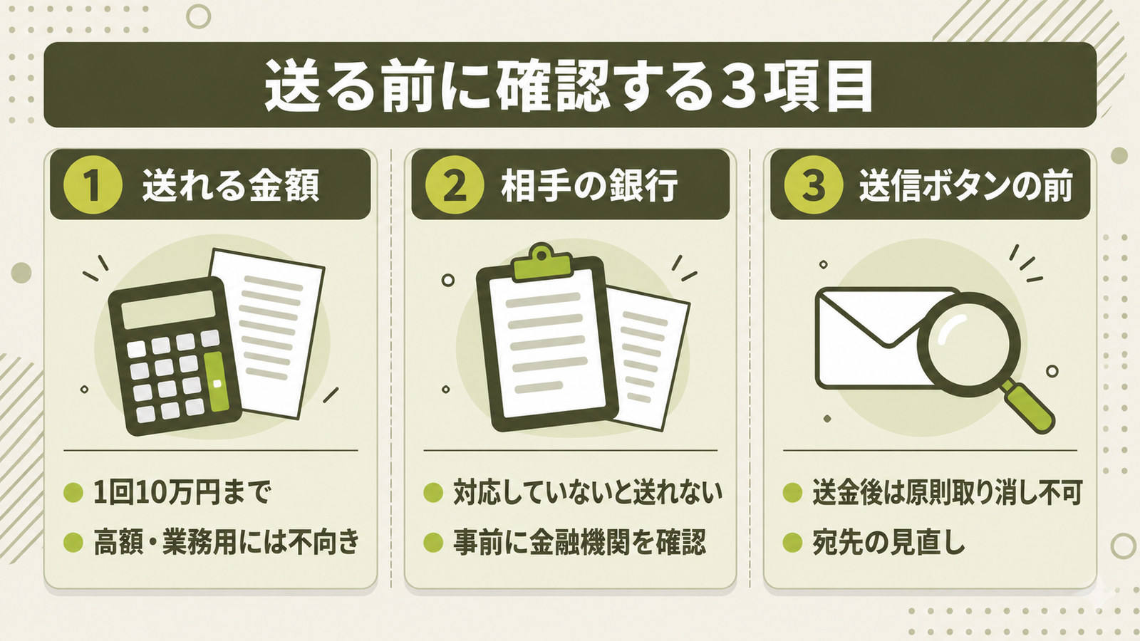 送る前に確認する3項目。送れる金額、相手の銀行、送信ボタンの前