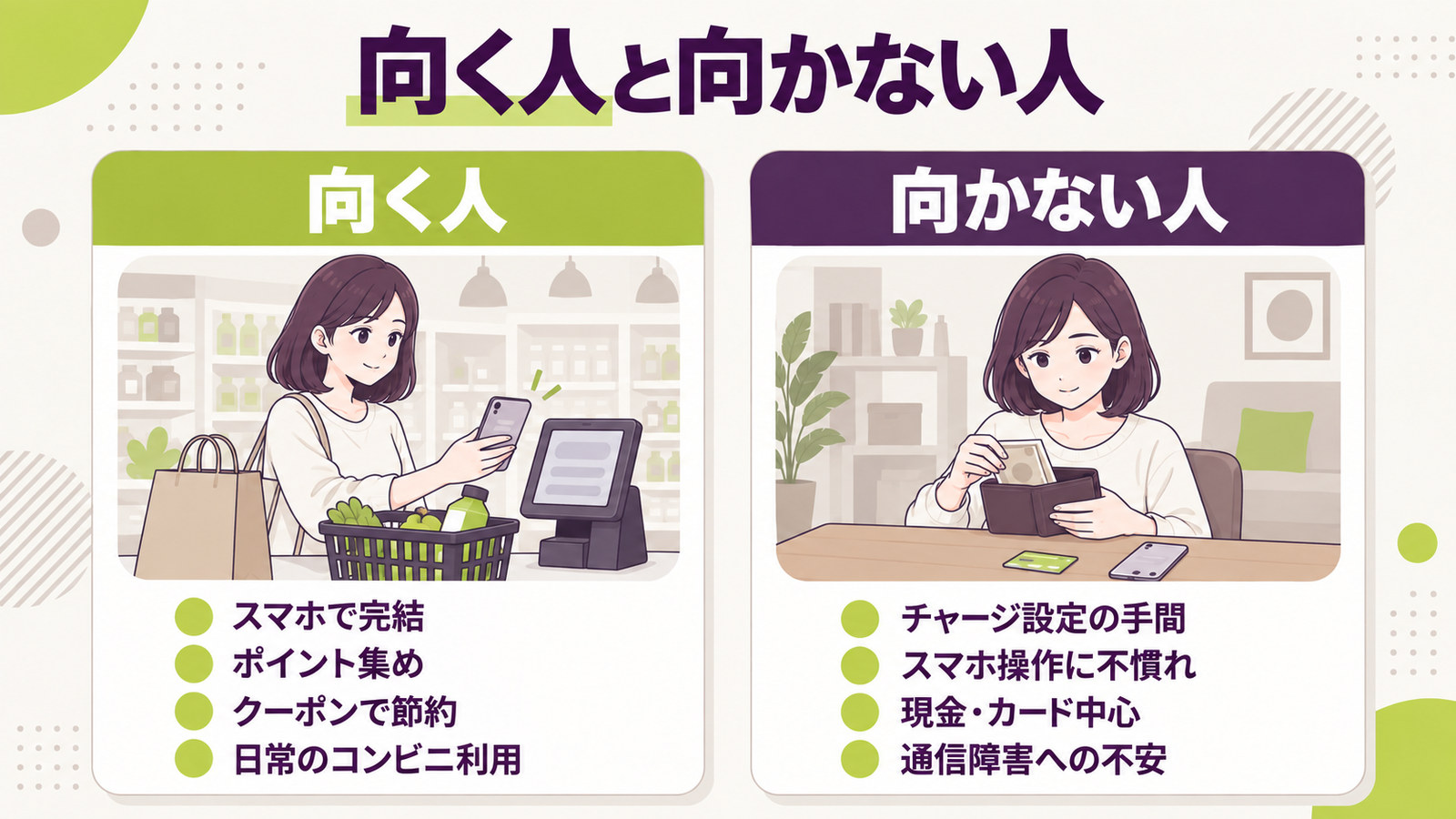 PayPayが向く人と向かない人を4項目ずつ対比した図