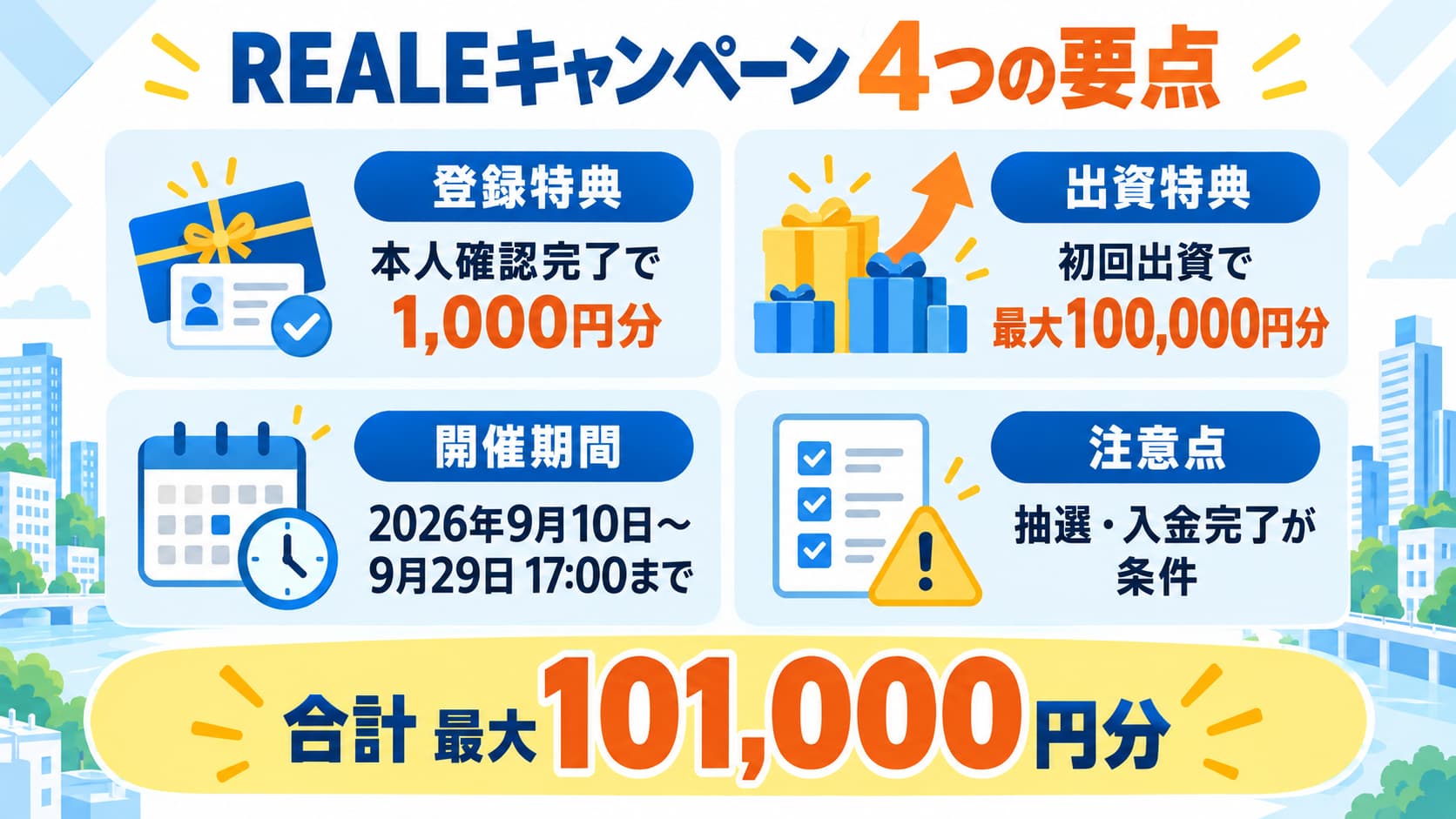 リアレのキャンペーン
