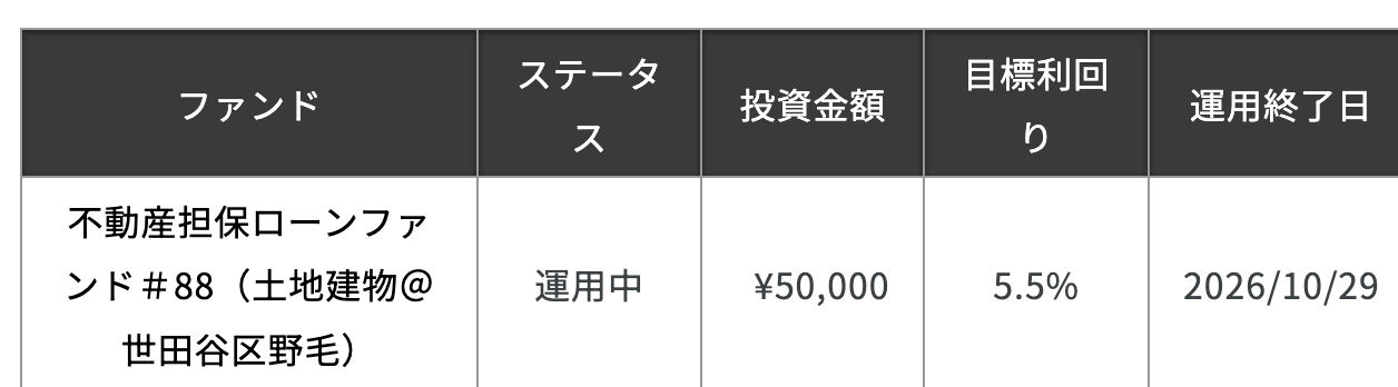 agクラウドファンディングのキャンペーン