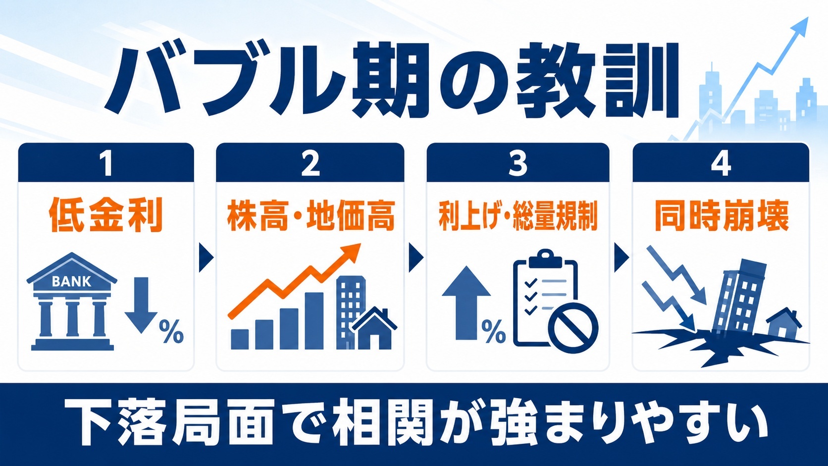 バブル期の教訓