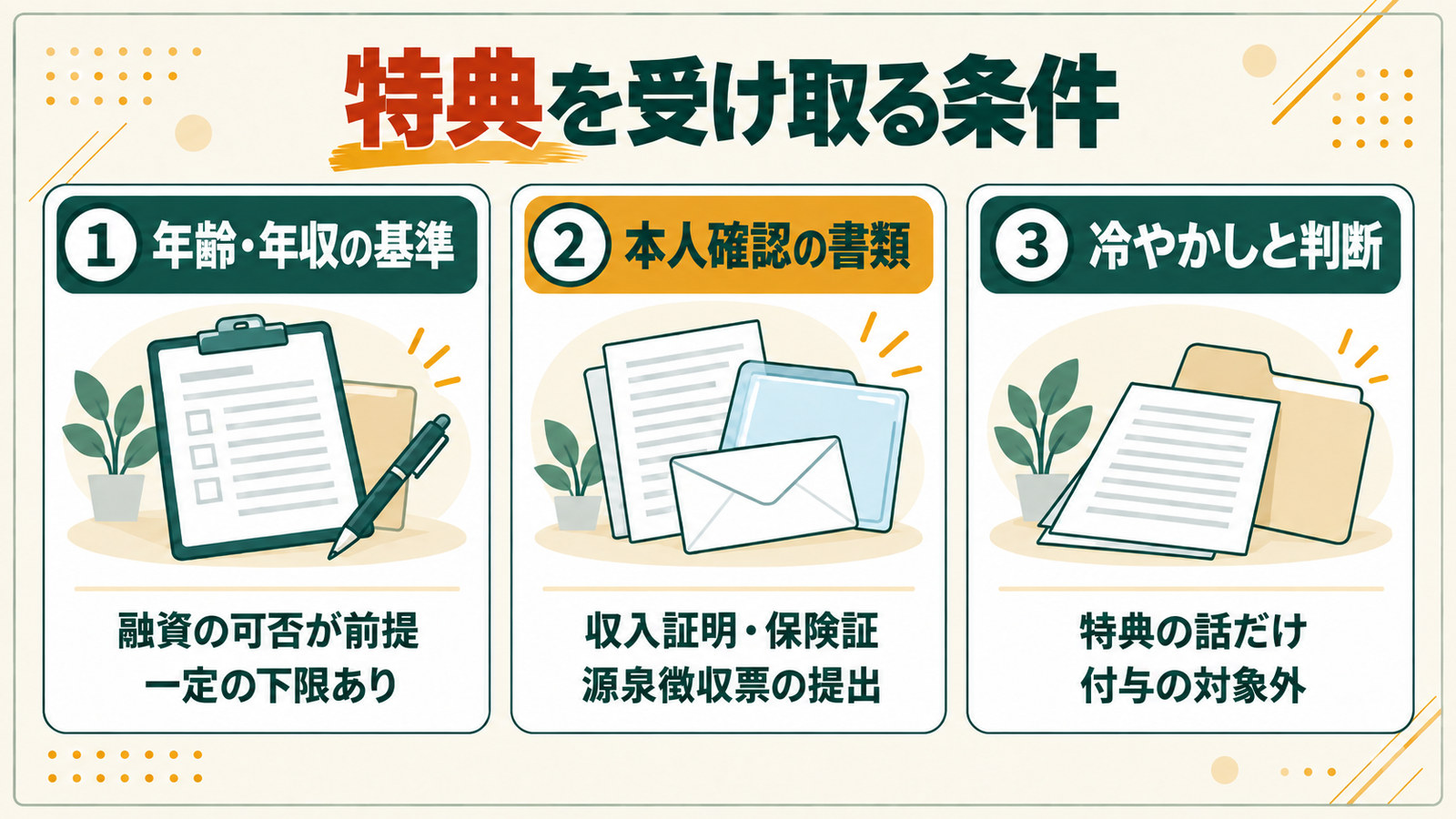 特典を受け取る条件を、年齢・年収の基準、本人確認の書類、冷やかしと判断される場合の3つで整理した図
