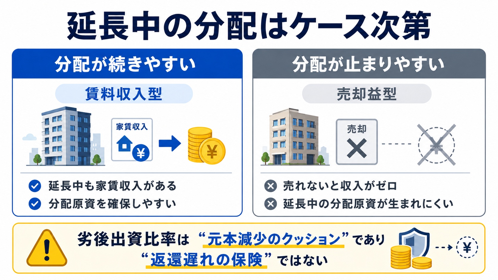 延長中の分配はケース次第