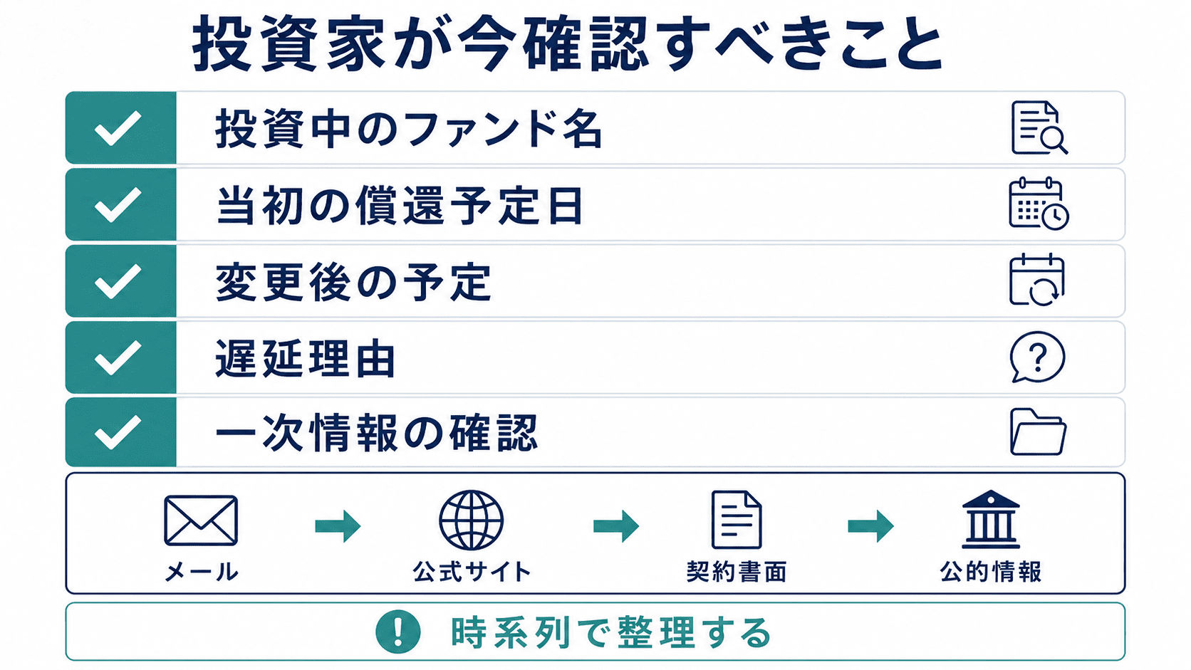 fundiで社名と代表変更