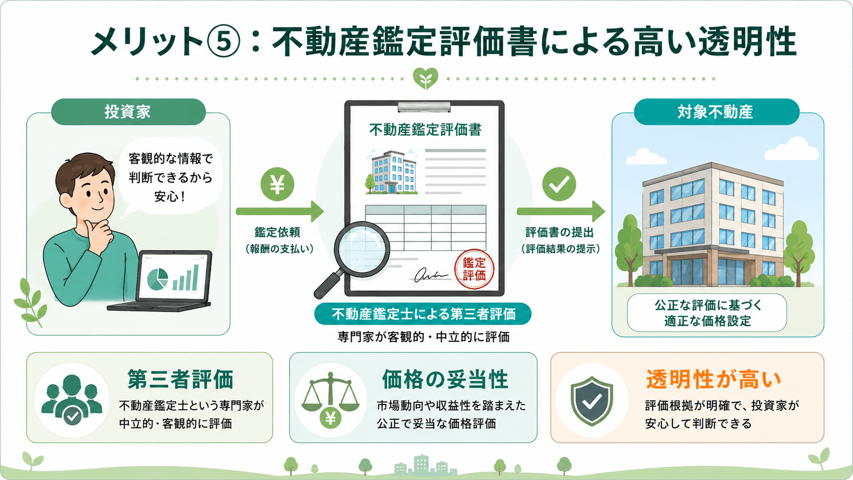 condoメリット５