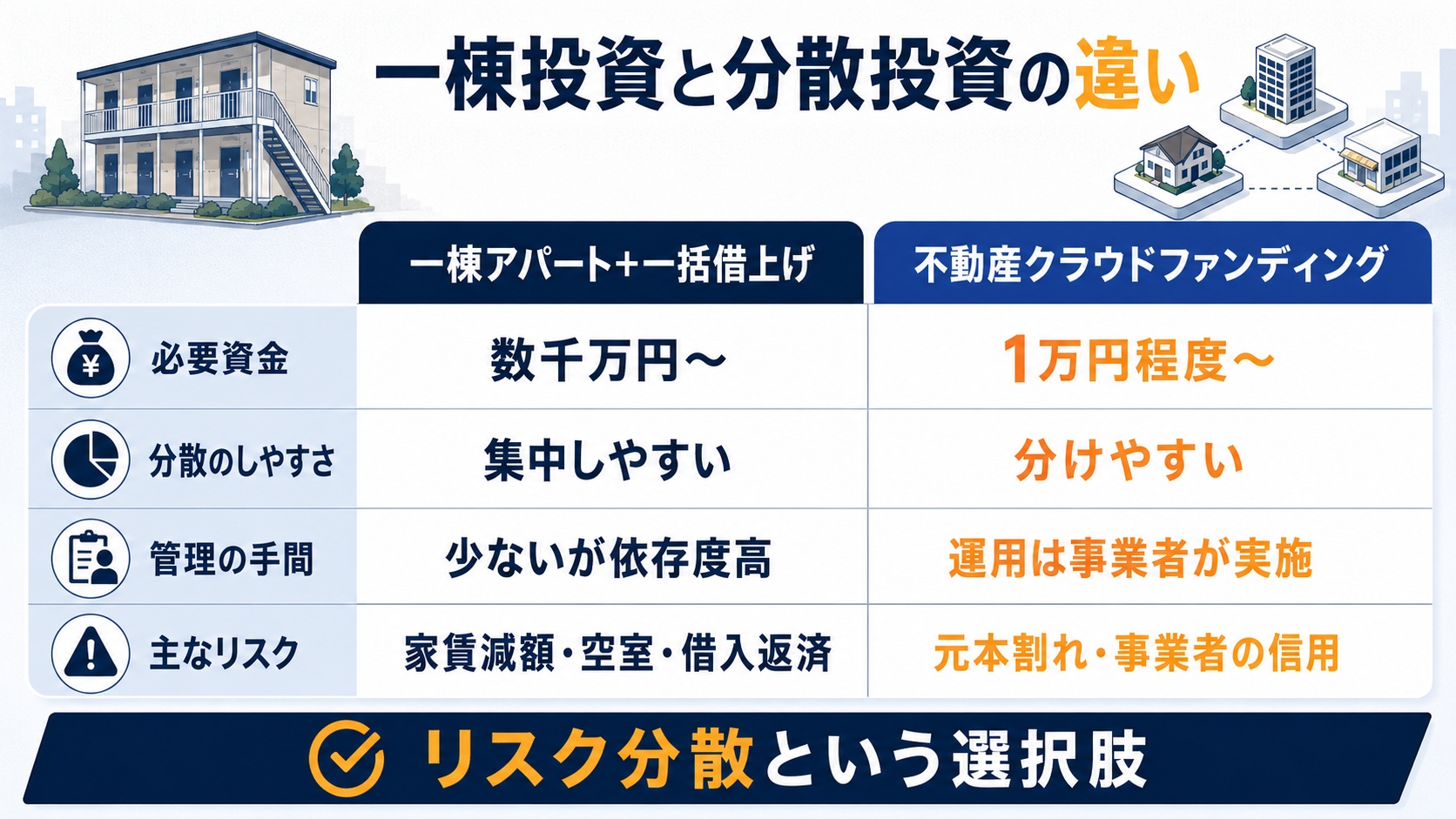 一楝投資と分散投資