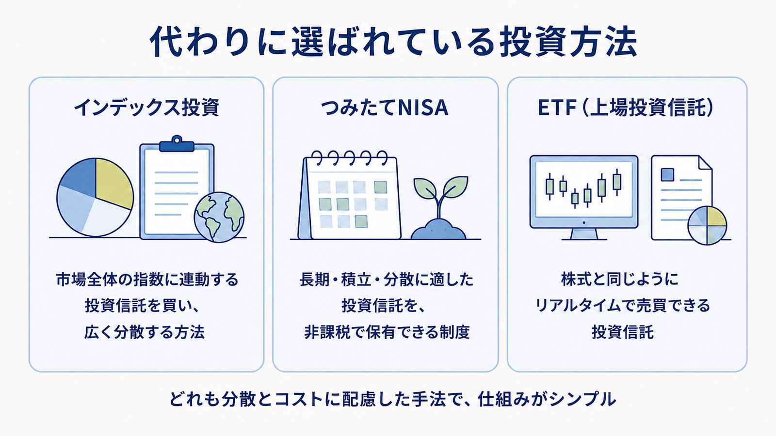 代わりに選ばれている投資方法3つ。インデックス投資、つみたてNISA、ETF
