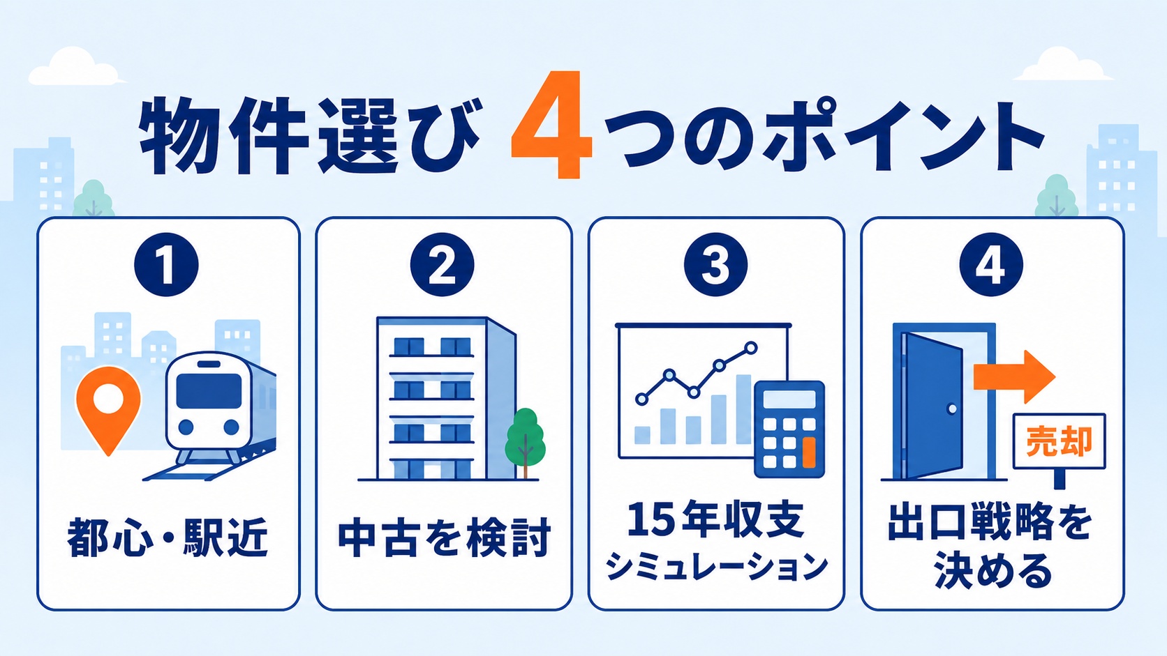 物件選び、四つのポイント