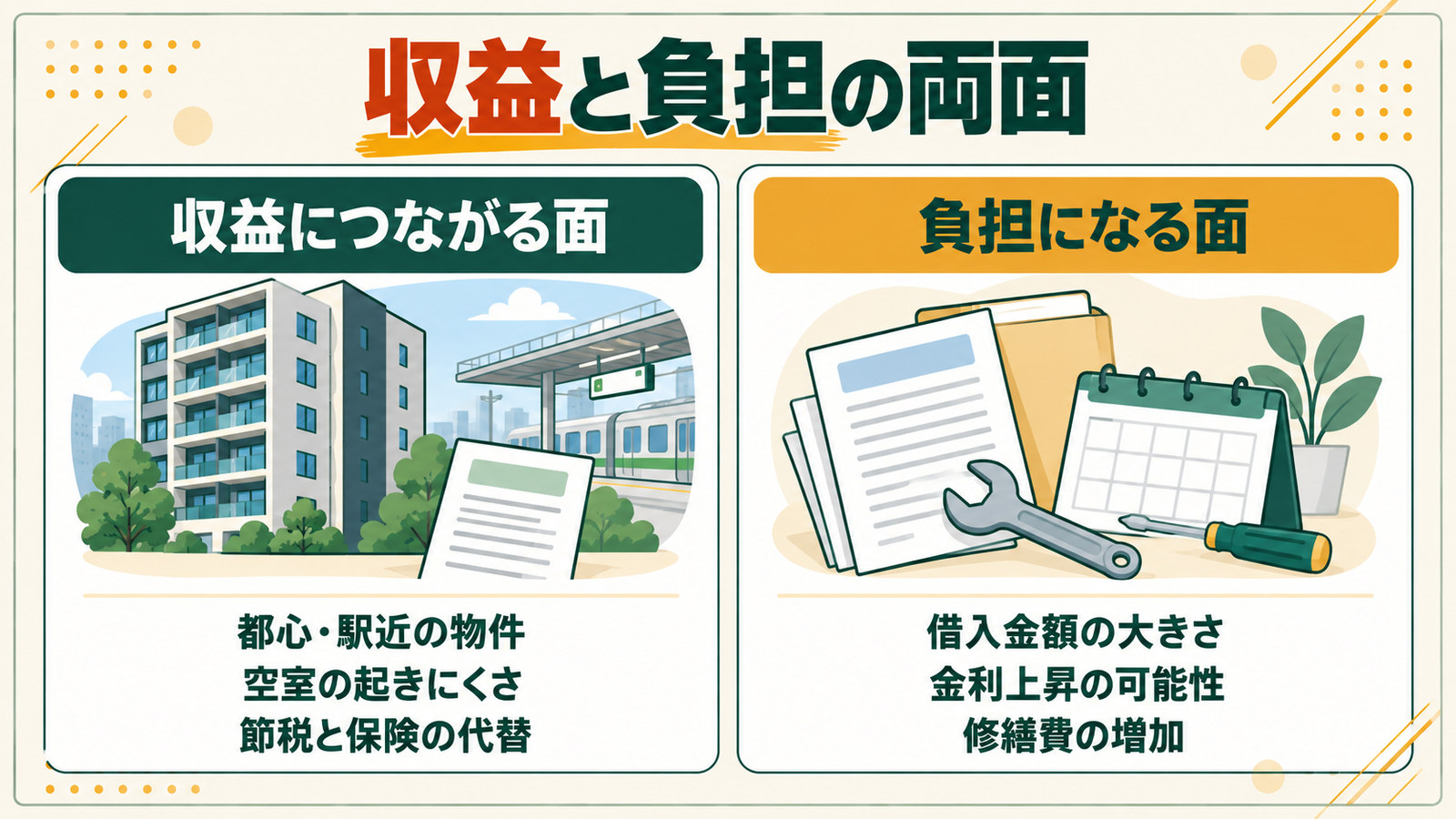 区分マンション投資の収益につながる面と負担になる面を、同じ大きさの2列で対比した図