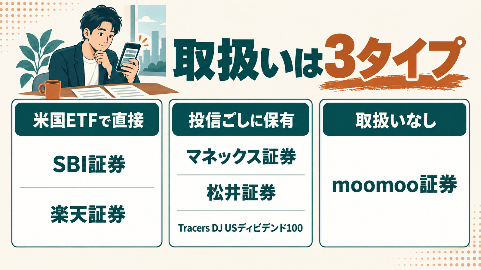 SCHDの取扱いを、直接購入・投信ごし・取扱いなしの3タイプに分けた図